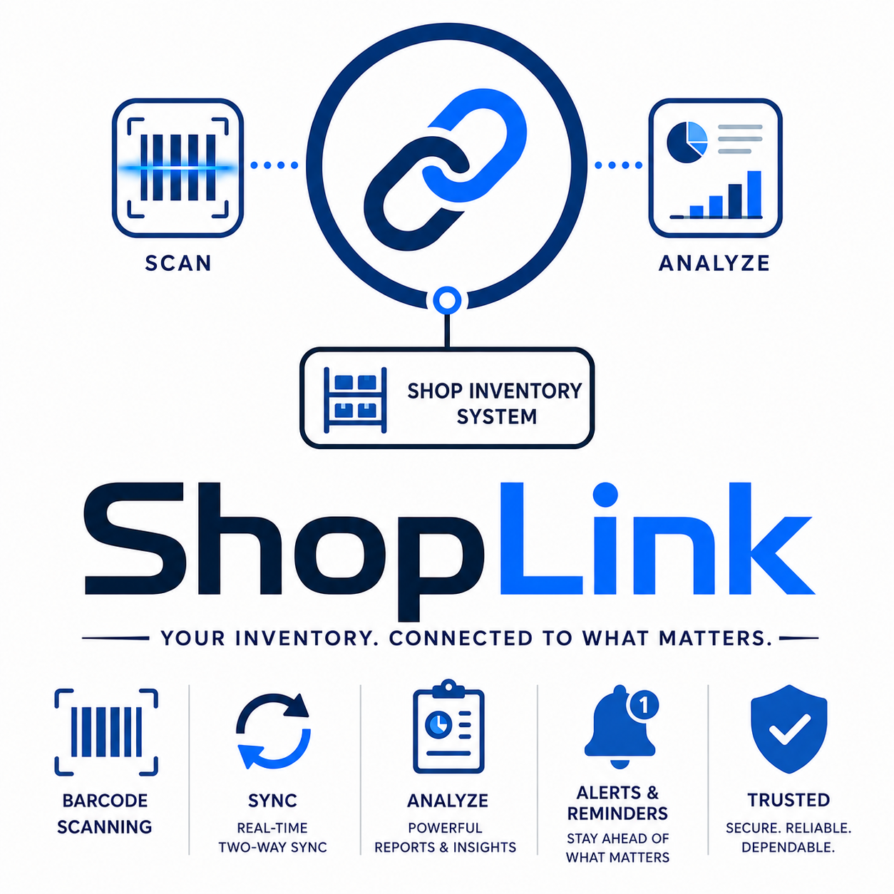 ShopLink: barcode scanning, two-way synchronization, analysis, alerts and reminders, and trusted connection with ShopView